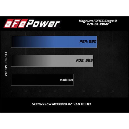 aFe Power Cold Air Intake System for 2019-2022 Ram 2500(54-13047R)