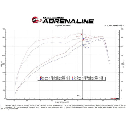 aFe Power Cold Air Intake System for 2019-2022 Ram 2500(54-13047R)