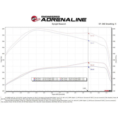 aFe Power Cold Air Intake System for 2007-2010 Chevrolet Silverado 2500 HD(54-13065R)