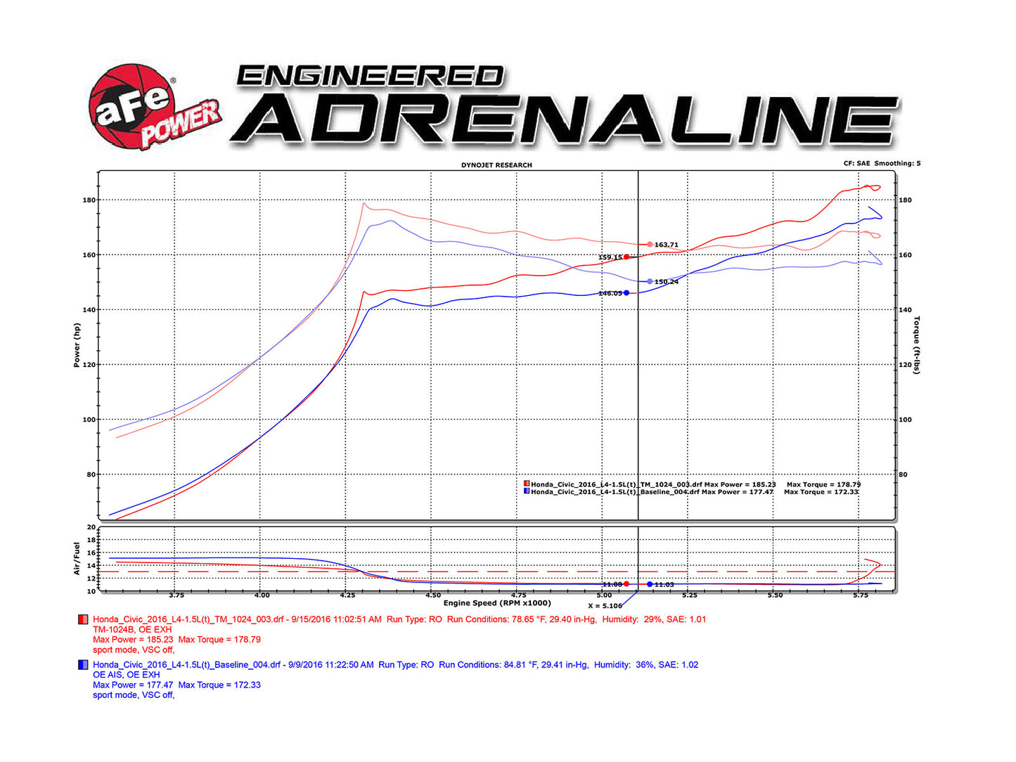aFe Stage-2 PDS AIS Intake | Honda Civic 1.5L 2016 (TM-1024B-D)