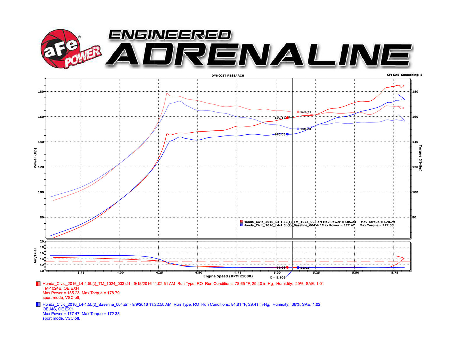 aFe Stage-2 PDS AIS Intake | Honda Civic 1.5L 2016 (TM-1024B-D)