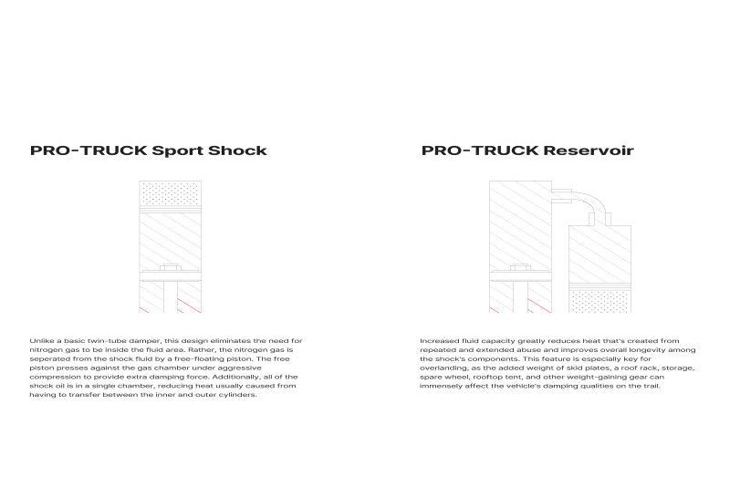 Eibach 10-22 Toyota 4Runner 4WD Rear Driver Side Pro-Truck Shock