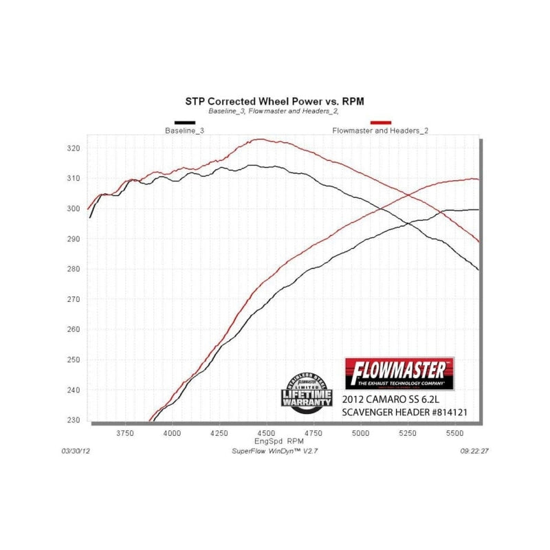 Flowmaster Shorty Scavenger Headers For Camaro 10-15 (814121)