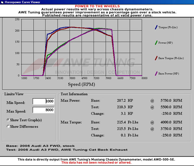 AWE Tuning Touring Edition Exhaust for MK5 Jetta 2.0T - GLI - Chrome Silver Tips (3015-22062)