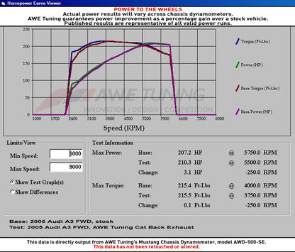 AWE Tuning Touring Edition Exhaust for MK5 Jetta 2.0T - GLI - Chrome Silver Tips (3015-22062)