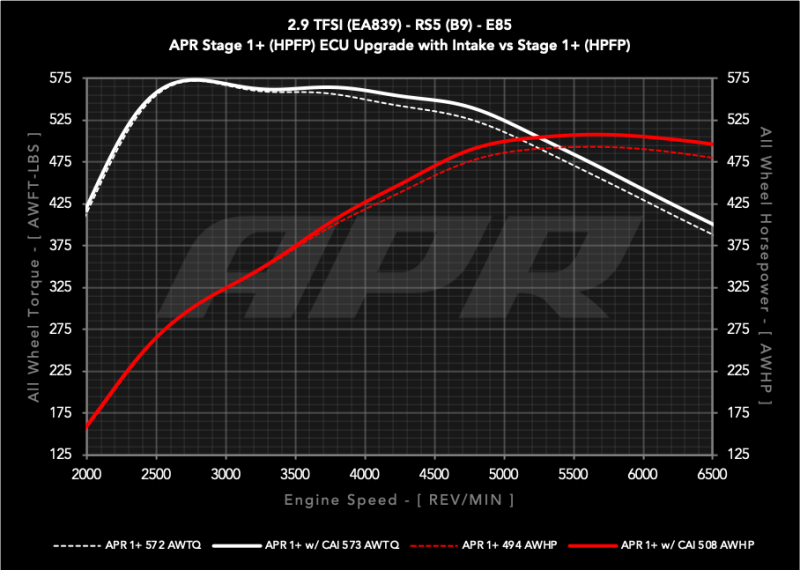 APR Intake System | Audi RS5 B9 2.9T (18-19) (CI100067)