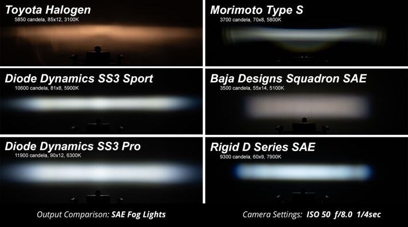 Diode Dynamics SS3 Sport Type TS Kit - Yellow SAE Fog