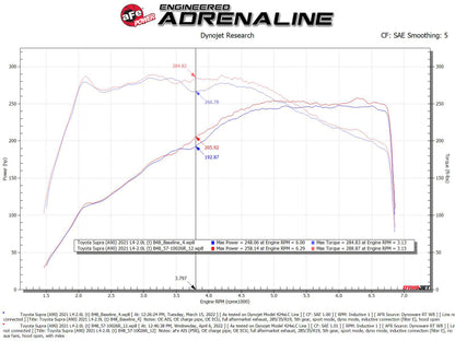 aFe Track Series Carbon Fiber Cold Air Intake w/ Pro 5R Filter | BMW Z4 30i L4-2.0L (19-22) (57-10026R)