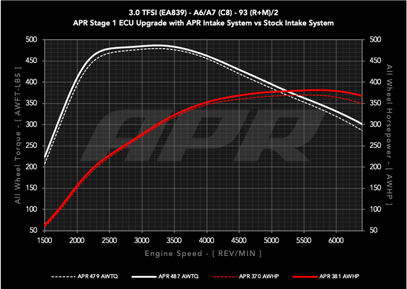 APR Carbon Fiber Intake System | Audi A7 Sportback (19-25) (CI100048)