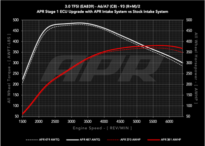 APR Carbon Fiber Intake System | Audi A7 Sportback (19-25) (CI100048)