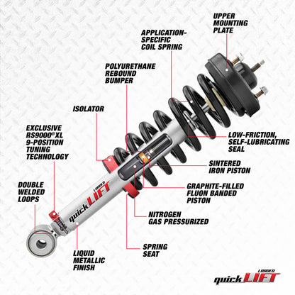 Rancho 11-18 Ram 1500 Front Right Quick Lift Loaded (Available to order APRIL 2026)