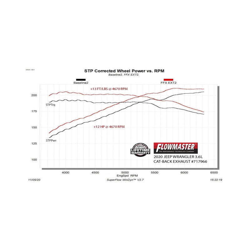 Flowmaster FlowFX Cat-Back Exhaust For Jeep Wrangler JL 3.6L (18-26) (717966)