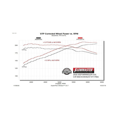 Flowmaster FlowFX Cat-Back Exhaust For Jeep Wrangler JL 3.6L (18-26) (717966)
