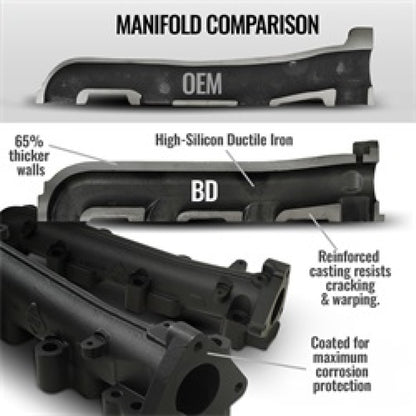 BD Diesel 1041459 Exhaust Manifold Kit for 01-16 Silverado/Sierra 2500HD 6.6L