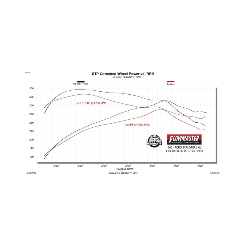 Flowmaster Flow FX Cat-Back For Ford Explorer/Lincoln Aviator 19-26 (717999)
