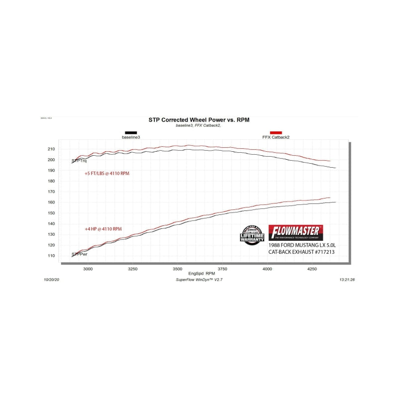 Flowmaster 86-93 Mustang 5.0L LX/GT FlowFX Exhaust For Ford Mustang (717213)
