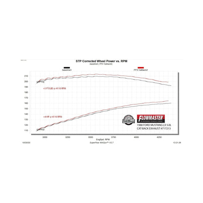 Flowmaster 86-93 Mustang 5.0L LX/GT FlowFX Exhaust For Ford Mustang (717213)