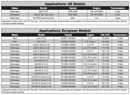 ACT HD Clutch Kit | Volkswagen Multiple Fitments (ACT VW6-HD)