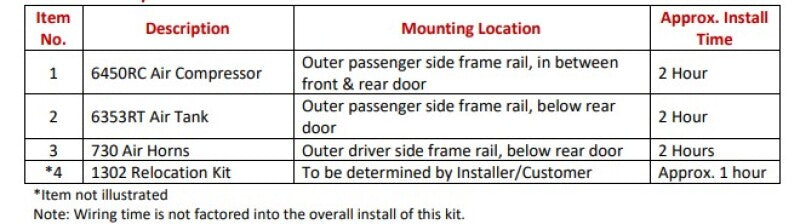 Kleinn 17-20 Ford Raptor Onboard Air System w/ Model 730 Horns