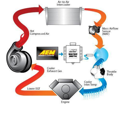 AEM V3 1 Gallon Water/Methanol Injection Kit Multi Input (30-3350)
