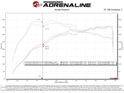aFe Takeda Momentum Pro 5R Cold Air Intake | Toyota Supra L6-3.0L (20-21) (56-70050R)