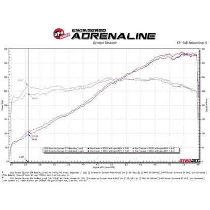 aFe Power MACH Force-XP Stainless Steel Cat-Back Exhaust System | 2020-2022 Porsche Cayman GT4 (49-36443-P)