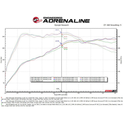 aFe Power Gemini XV 3" to 2.5" Stainless Steel Cat-Back Exhaust | 2022-2023 Volkswagen GTI MK8 (49-36451)