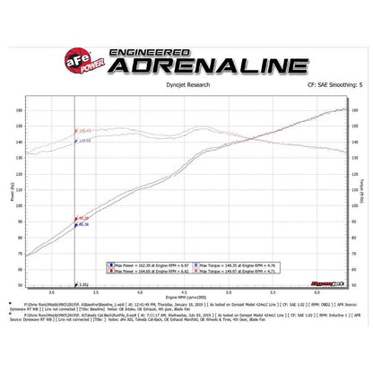 aFe 2.5" to 2.25" 304SS Cat-Back Exhaust | 2016-2021 Mazda MX-5 Miata (49-37005)