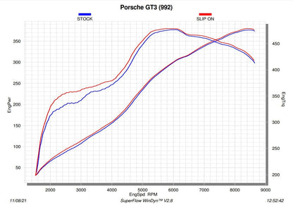 Akrapovic Slip-On Race Line (Titanium) Adapter Set - Porsche / 911 / GT3 / 992