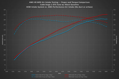 AMS Performance AMS.50.08.0001-1 Air Intake (No Airbox) for 2022-2025 Subaru
