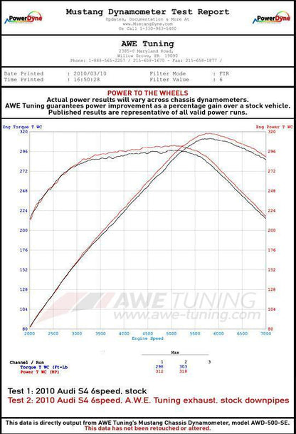 AWE Tuning Track Edition Exhaust | 2012-2016 Audi S4 B8.5 3.0T (3020-42020)