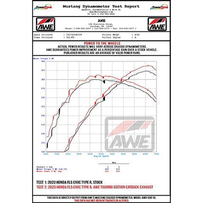 AWE Tuning Catback Exhaust System | 2023+ Honda Civic Type-R (3015/3020-5)