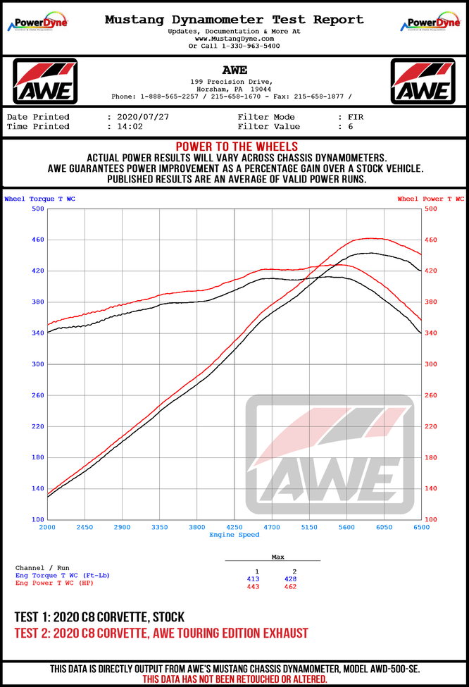 AWE Tuning Track Edition Exhaust for C8 Corvette - Diamond Black Tips (3020-43086)