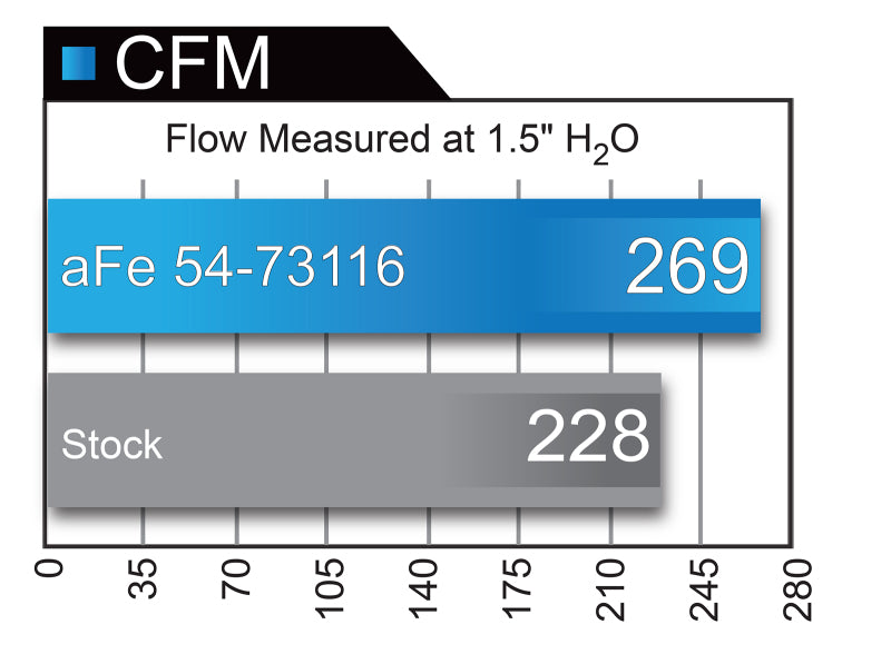 aFe Momentum GT CAI w/ Pro DRY S Filter Ford Superduty 17-19 (51-73116)
