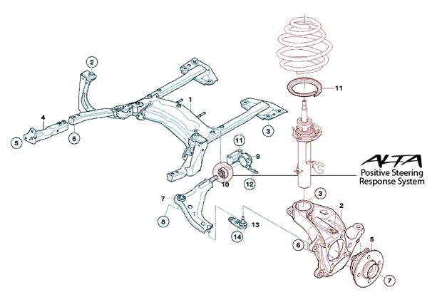 Alta AMP-SUS-112 Positive Steering Response System (PSRS) for 02-14 MINI Cooper