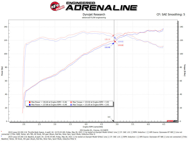 aFe Silver Bullet Throttle Body Spacer | Toyota Corolla 2.0L (19-21) (46-38012B)