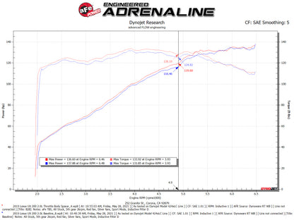 aFe Silver Bullet Throttle Body Spacer | Toyota Corolla 2.0L (19-21) (46-38012B)