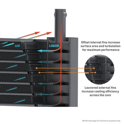Mishimoto 2021+ Chevy/GMC T1 SUV Transmission Cooler