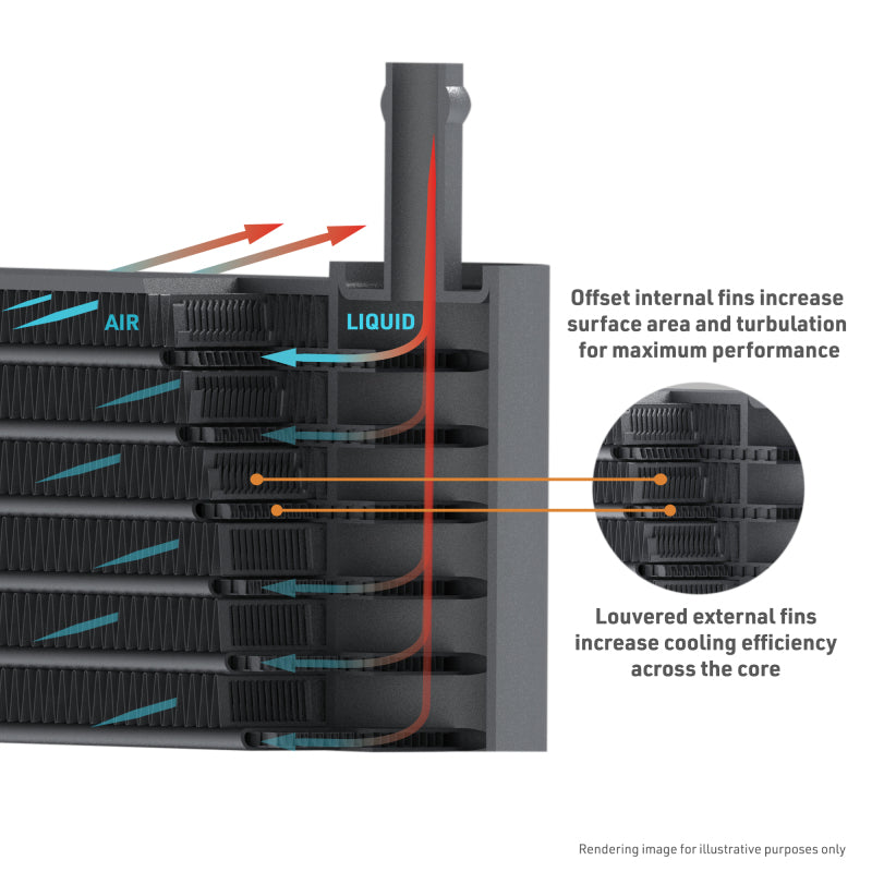 Mishimoto 2018+ Jeep Wrangler JL Performance Transmission Cooler