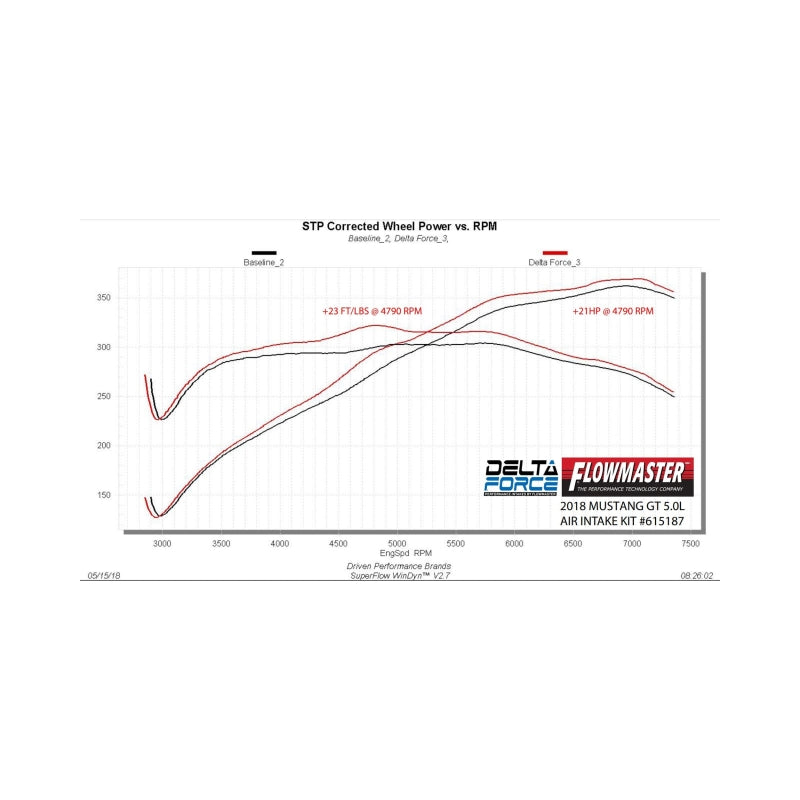 Flowmaster Perf Cold Air Intake Kit For Mustang 15-23 (615187)