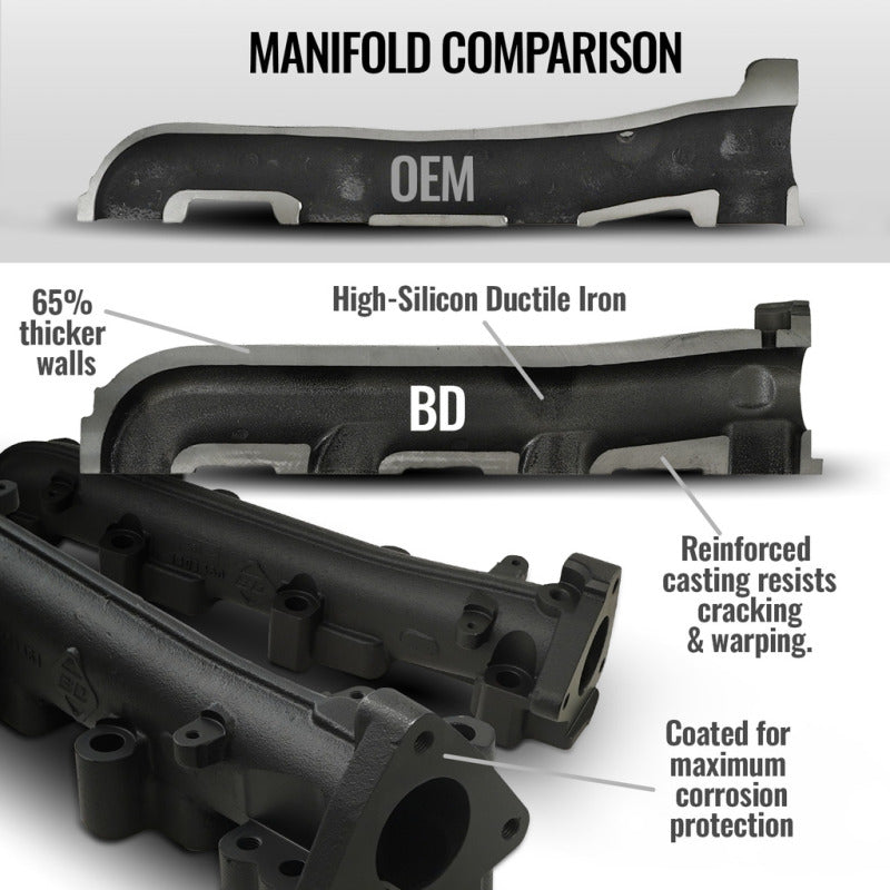 BD Diesel 1041459 Exhaust Manifold Kit for 01-16 Silverado/Sierra 2500HD 6.6L