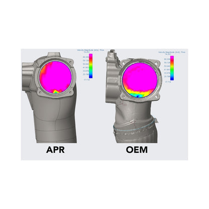 APR Throttle Body Inlet System | Audi RS3 2.5T (MS100198)