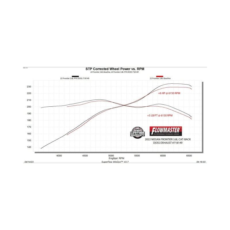 Flowmaster FlowFX Cat-Back DOSS Exhaust For Nissan Frontier 21-26 (718149)