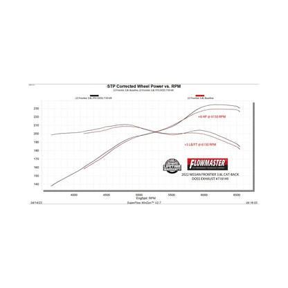 Flowmaster FlowFX Cat-Back DOSS Exhaust For Nissan Frontier 21-26 (718149)