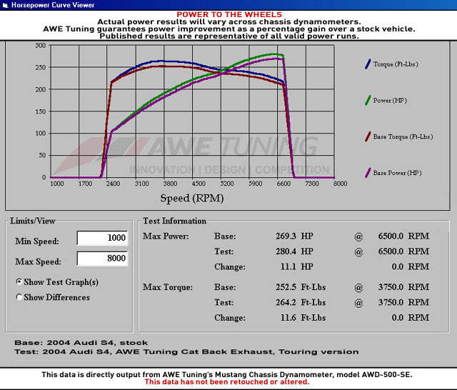 AWE Tuning Track Edition Exhaust for Audi B7 S4 - Chrome Silver Tips (3020-42010)