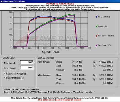 AWE Tuning Track Edition Exhaust for Audi B7 S4 - Chrome Silver Tips (3020-42010)