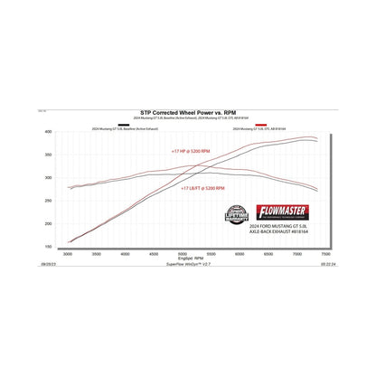Flowmaster Outlaw Axle-Back Exhaust For Mustang Mach-E/2024-26 (818164)