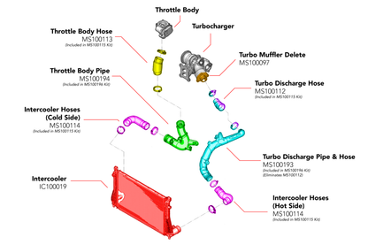 APR 19-26 Audi Q3 Throttle Body Pipe | Audi Q3 (19-26) (MS100194)