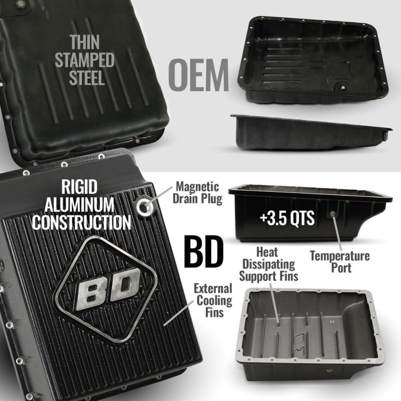 BD Diesel 1064274SS Towmaster Trans & Converter Pack For RAM 3500/4500/5500 13-18