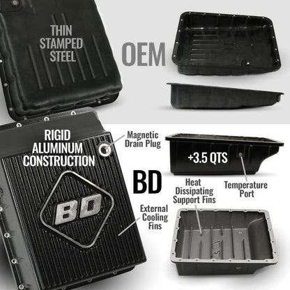 BD Diesel 1064274SS Towmaster Trans & Converter Pack For RAM 3500/4500/5500 13-18